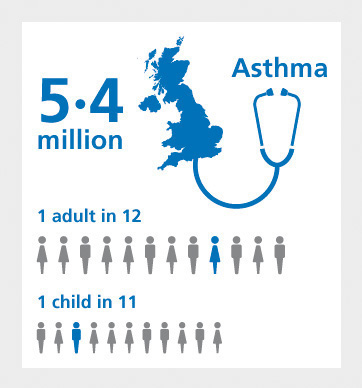 Severe Asthma Webcast 25th March 2014 – Register Now