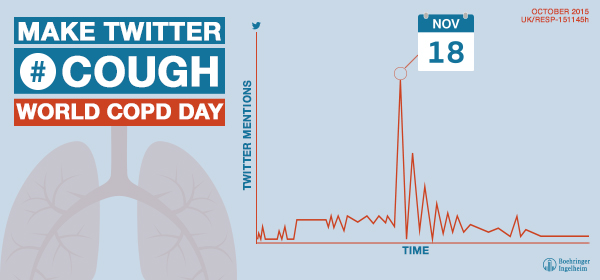 On World COPD Day Tweet #COUGH to raise awareness