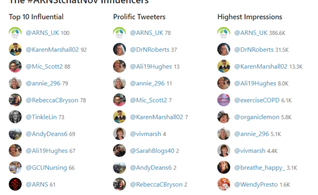 Twitter chat report – getting involved in research!